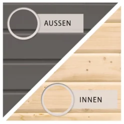 Abri De Jardin En Bois Massif Gris Terre 5,95m² Kandern 3 Avec Appentis 235cm Et Paroi Arrière – Karibu 9 Abri De Jardin En Bois Massif Gris Terre 5,95m² Kandern 3 Avec Appentis 235cm Et Paroi Arrière – Karibu -Jardin Fournitures Soldes abri de jardin en bois massif gris terre 595m kandern 3 avec appentis 235cm et paroi arriere woodfeeling 3