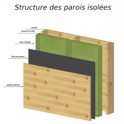 Kit Isolation Laine Minérale Pour Bureau De Jardin Type A - Gardy Shelter